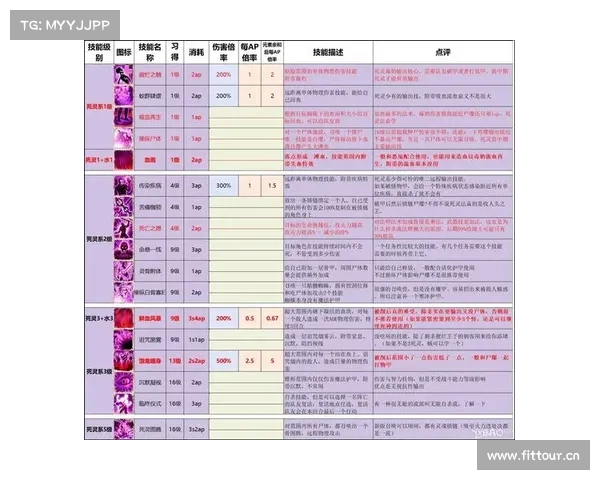 神界原罪2:智能队友自动攻击攻略 神界原罪2:智能队友自动攻击攻略